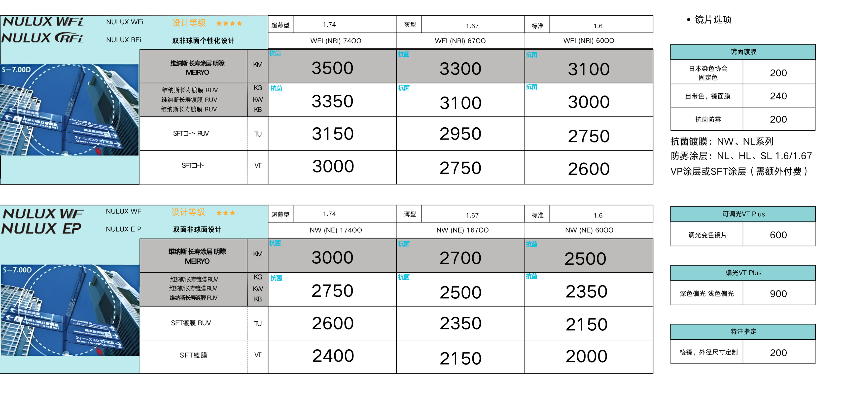 渐进多焦点价格表